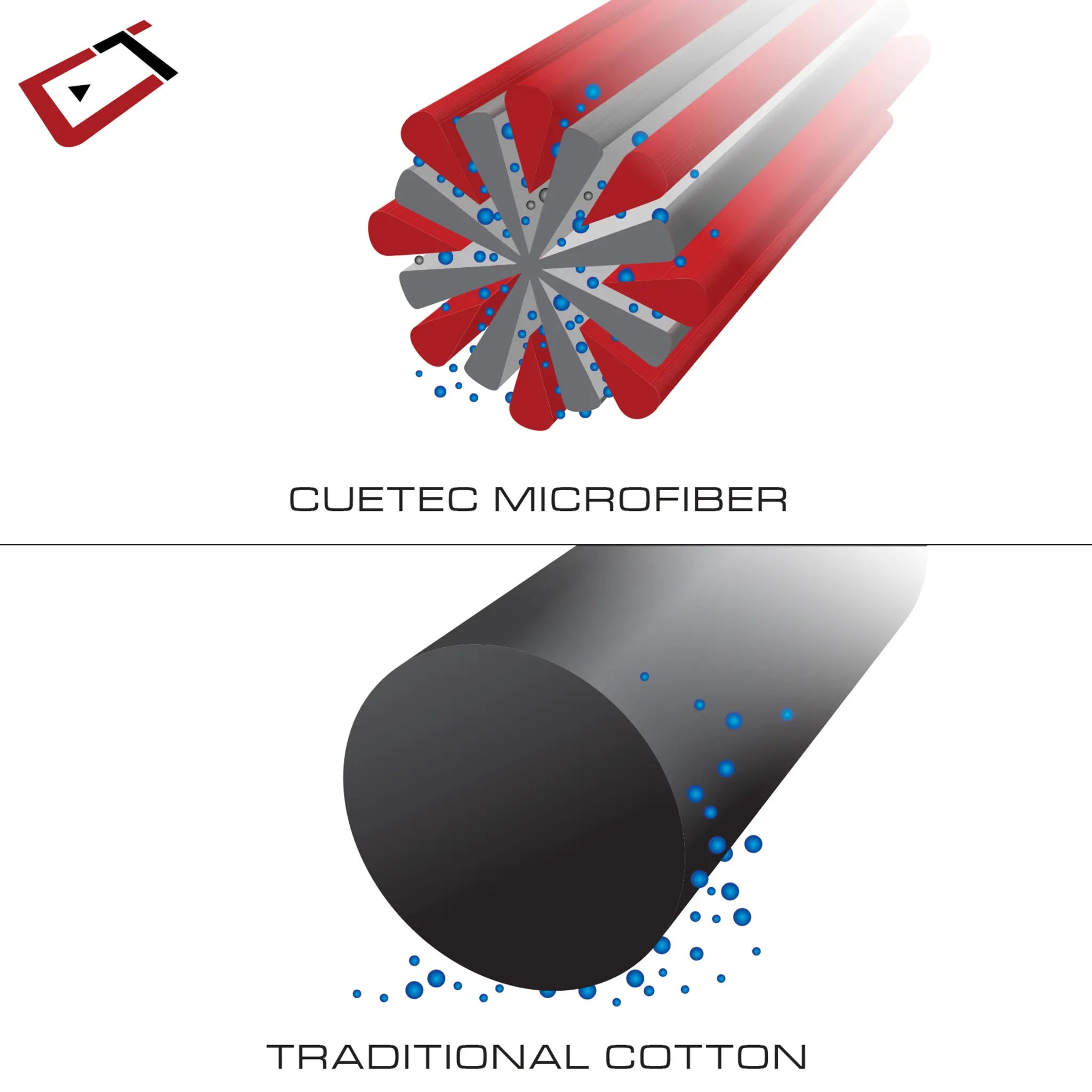 Toalha Microfibra Cuetec